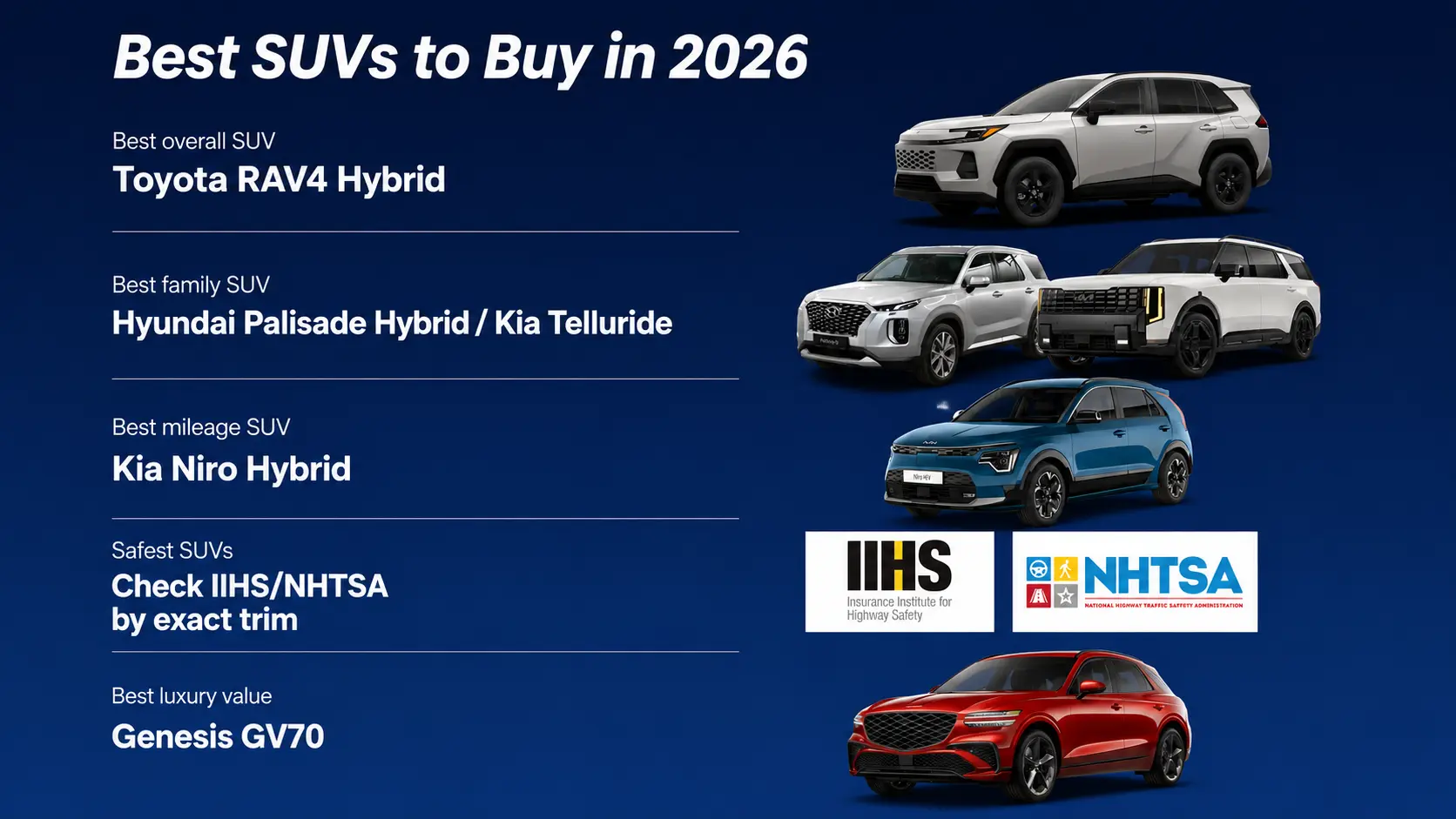 Best SUVs to Buy in 2026 Top Ranked Models for Families, Safety, Mileage Reliability